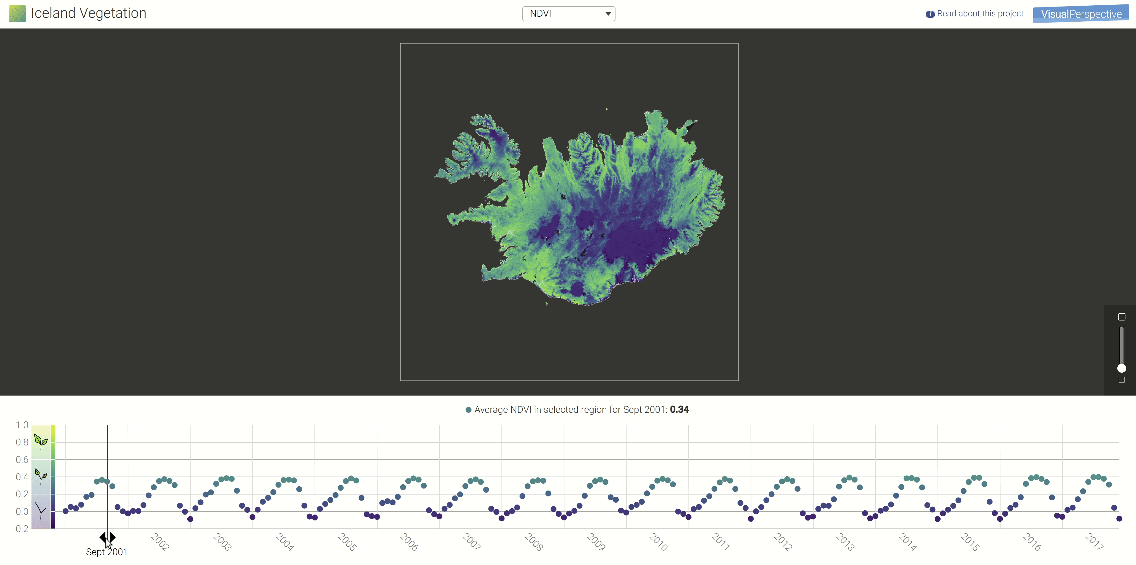 Time Series Gif